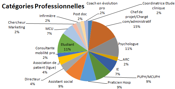 Séminaire retour au travail après cancer - Profession