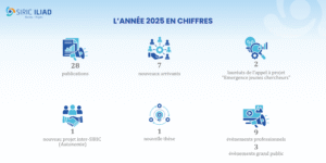 Visuel montrant les chiffres clés de l'année 2025 du SIRIC ILIAD